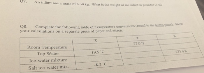 Solved Complete The Following Table Of Temperature | Chegg.com