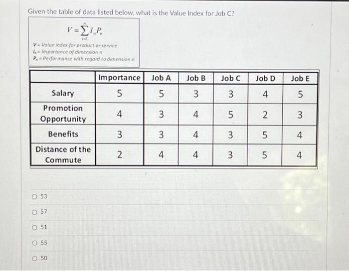 Solved Given the table of data listed below, what is the | Chegg.com