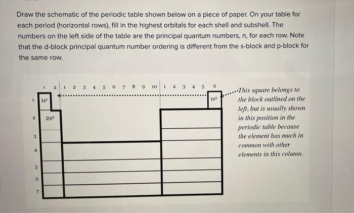 Solved Draw the schematic of the periodic table shown below