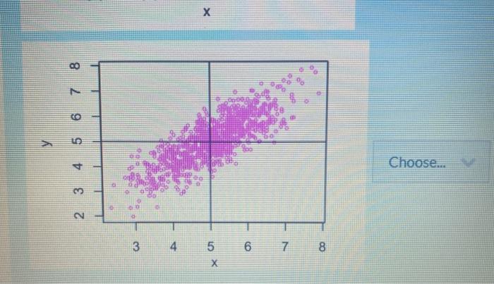 Solved Choose the appropriate correlation coefficient: 0.8 > | Chegg.com