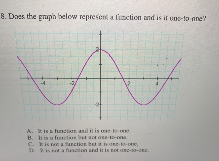 Solved 8. Does the graph below represent a function and is | Chegg.com