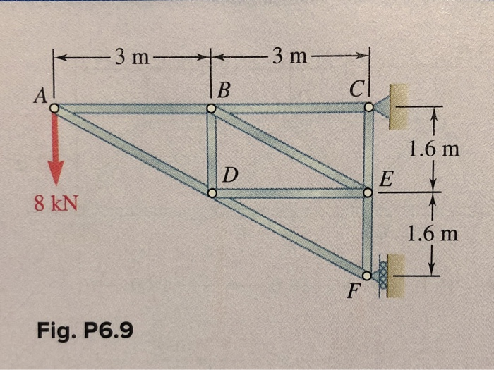 Solved 6.9 and 6.10 Determine the force in each member of | Chegg.com