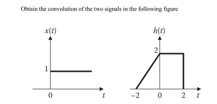 Solved Obtain the convolution of the two signals in the | Chegg.com