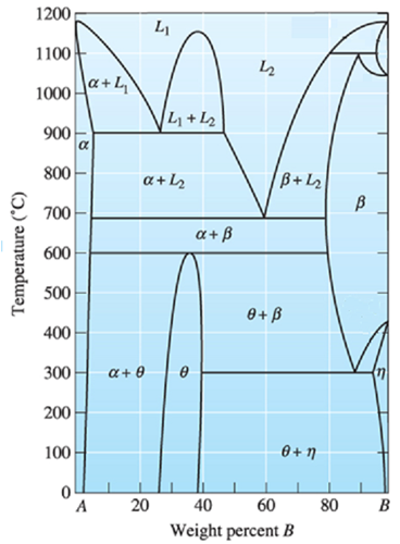 Solved A hypothetical phase diagram is shown in Figure | Chegg.com