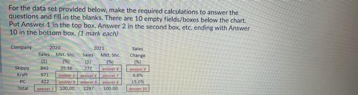 Solved For the data set provided below, make the required | Chegg.com