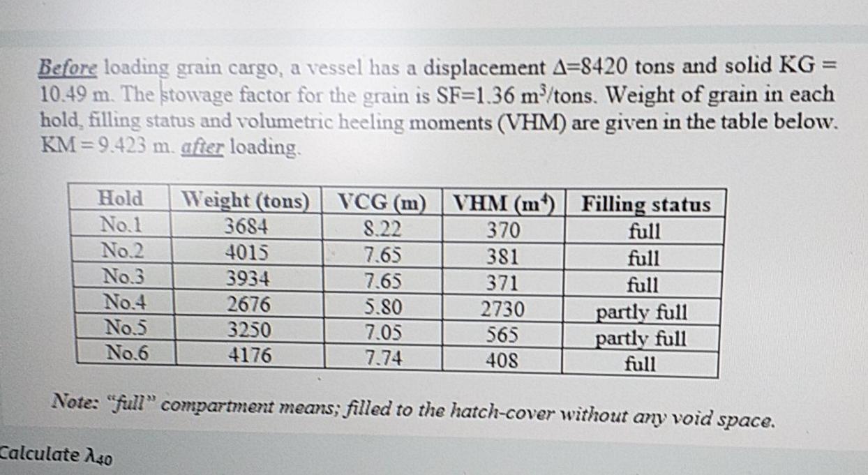 Before loading grain cargo, a vessel has a | Chegg.com