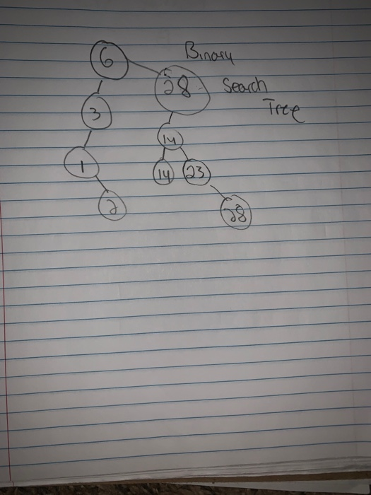 Solved Binary Tree More | Chegg.com