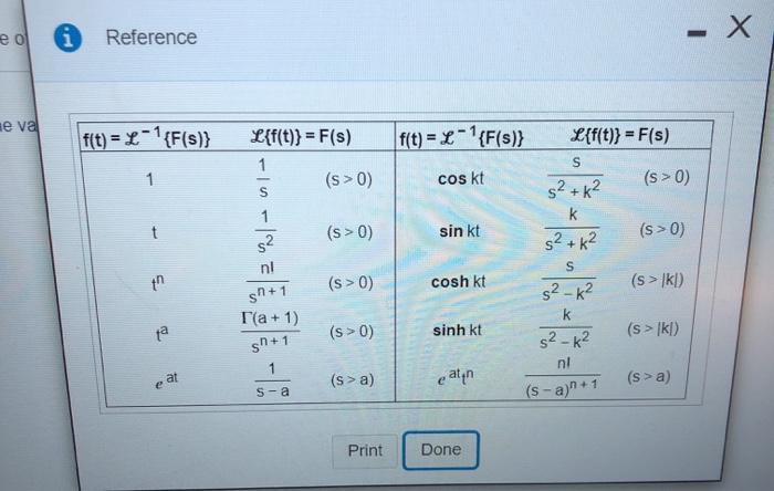 Solved Apply the translation theorem to find the inverse | Chegg.com