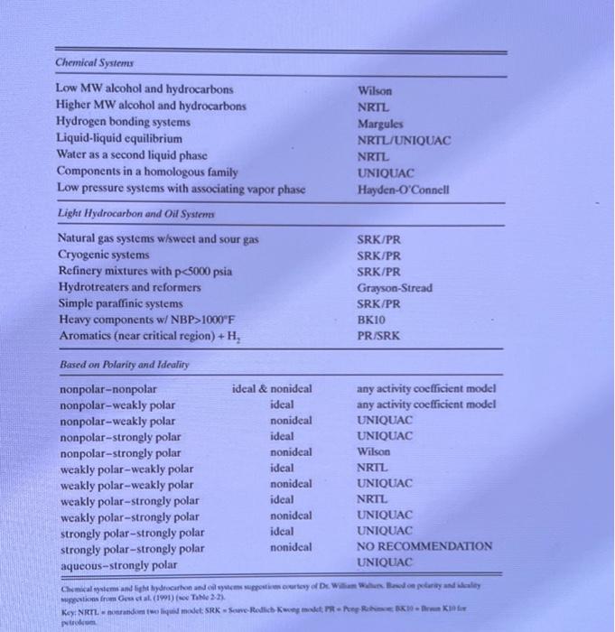 Solved A flash drum is to flash 10,000lbmol/h of a feed that