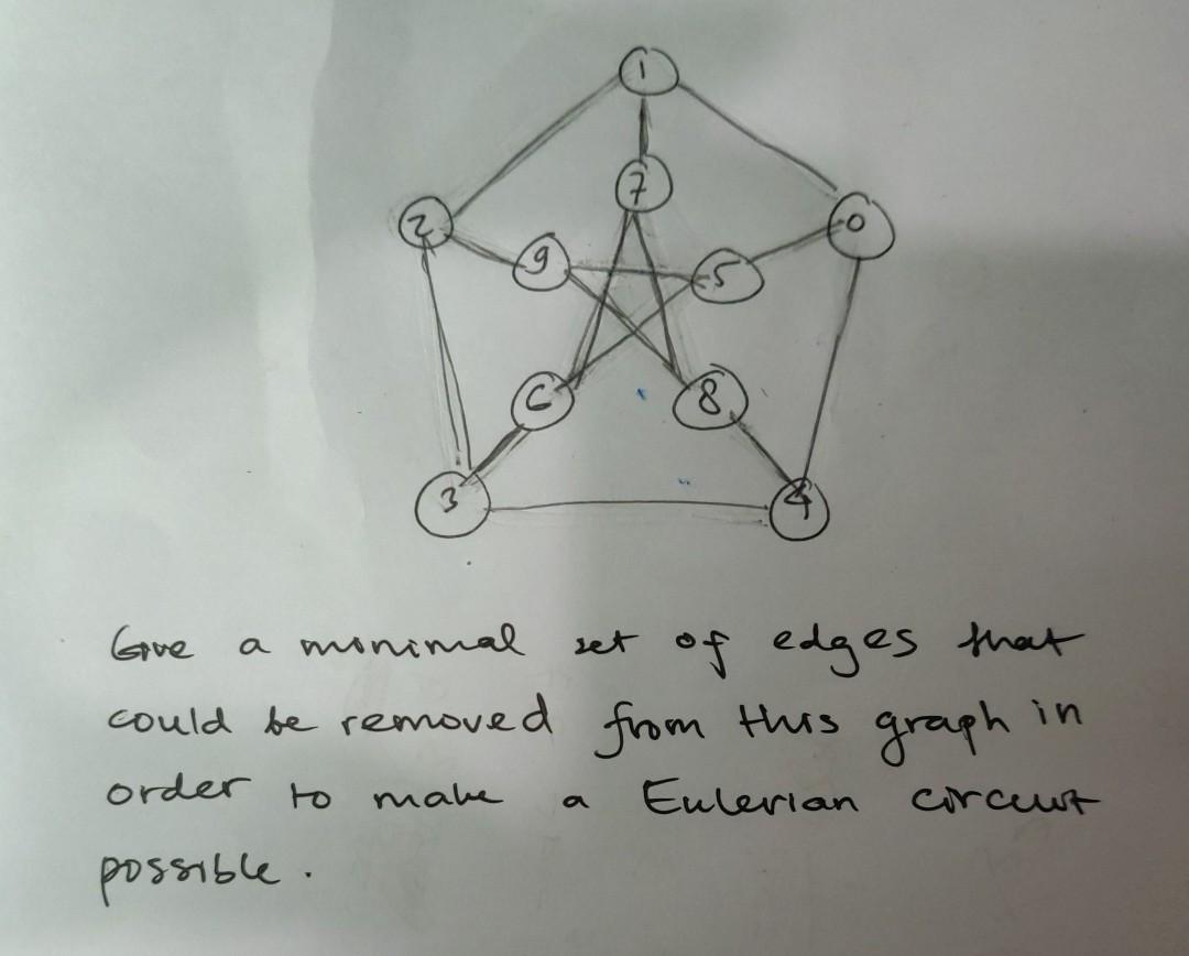 Solved 8 3 Give a minimal set of edges that could be removed | Chegg.com