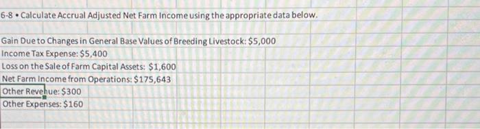 Solved 6-8 - Calculate Accrual Adjusted Net Farm Income | Chegg.com