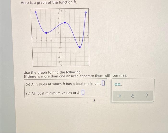 solved-here-is-a-graph-of-the-function-h-31-w-1-1-31-use-chegg