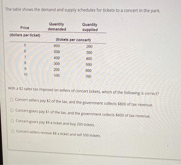 Solved The Table Shows The Demand And Supply Schedules For 