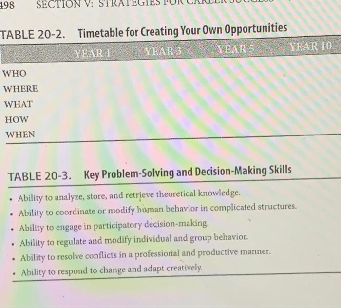 TABLE 20-3. Key Problem-Solving and Decision-Making | Chegg.com