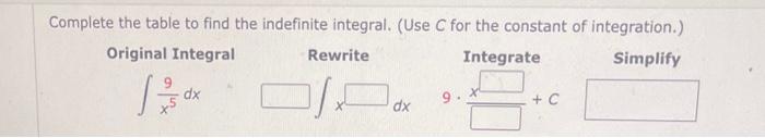 Solved Complete the table to find the indefinite integral. | Chegg.com
