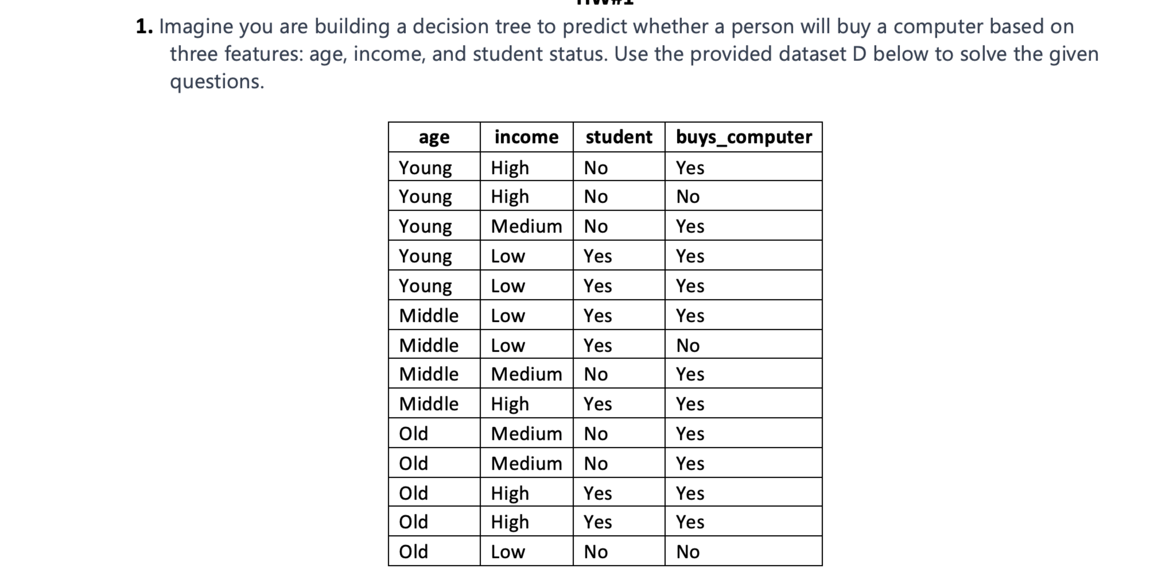 Solved Imagine you are building a decision tree to predict | Chegg.com
