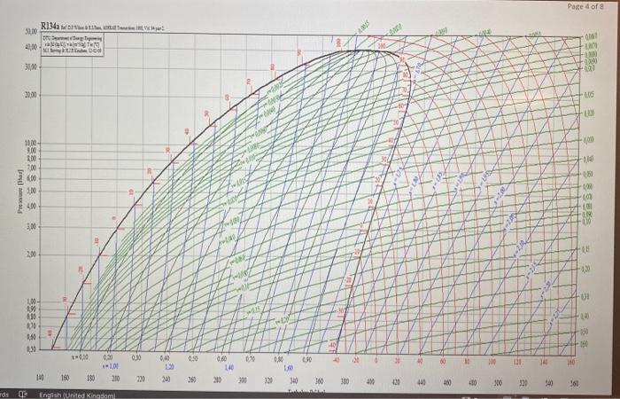 Solved On the attached P-h diagram for the refrigerant | Chegg.com