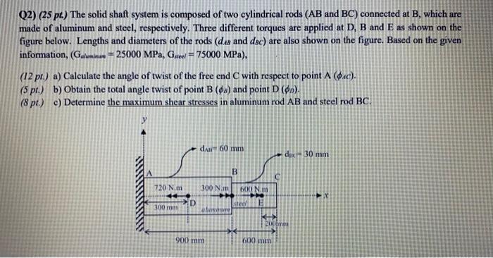 Solved Q2) (25 pt.) The solid shaft system is composed of | Chegg.com
