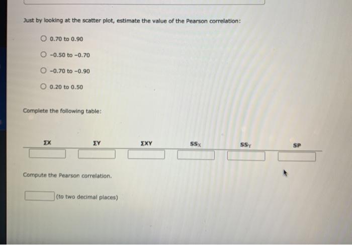 Solved For the following scores, х Y 0 4 2 9 1 6 1 9 Drag | Chegg.com