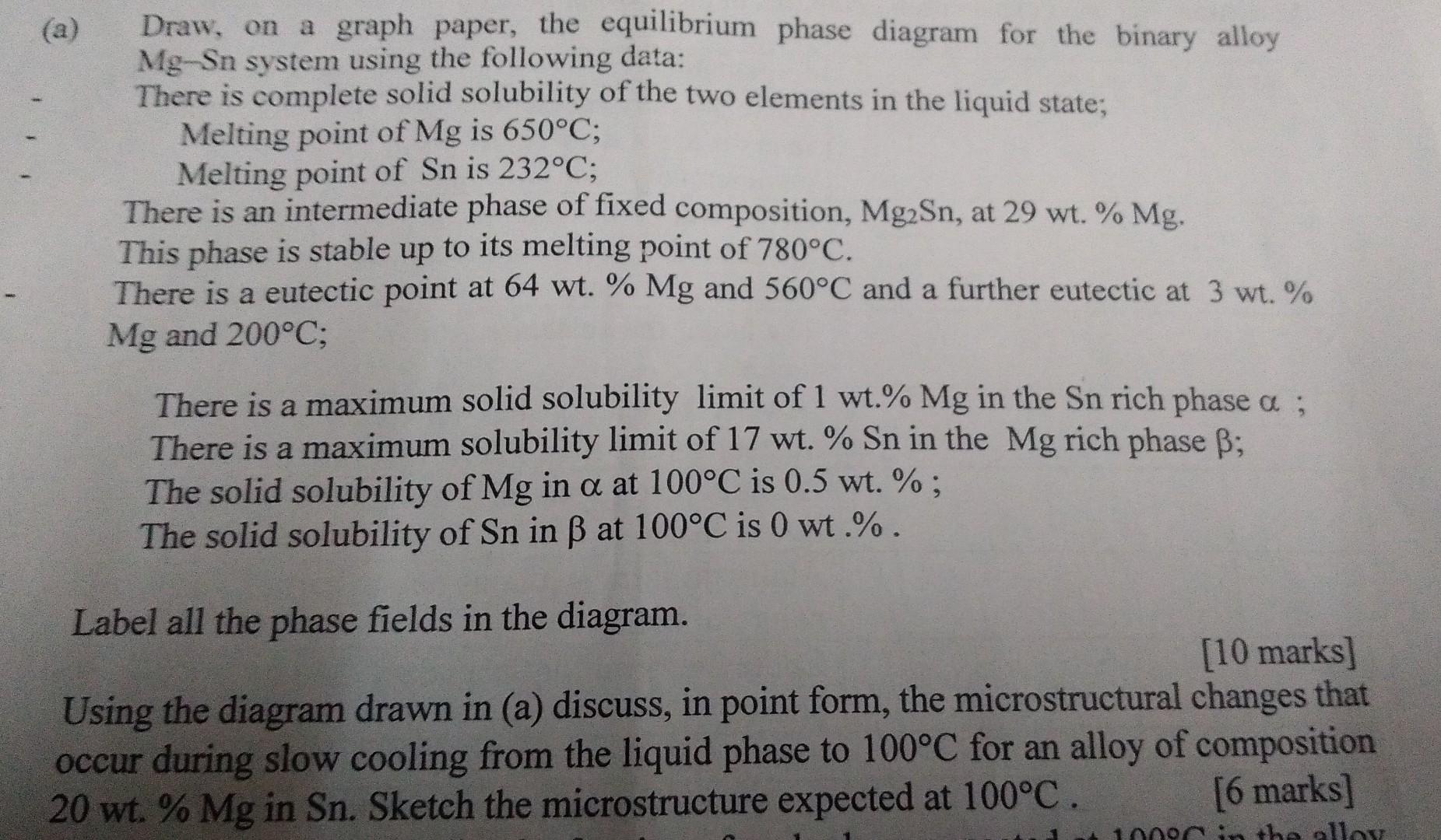 solved-a-draw-on-a-graph-paper-the-equilibrium-phase-chegg