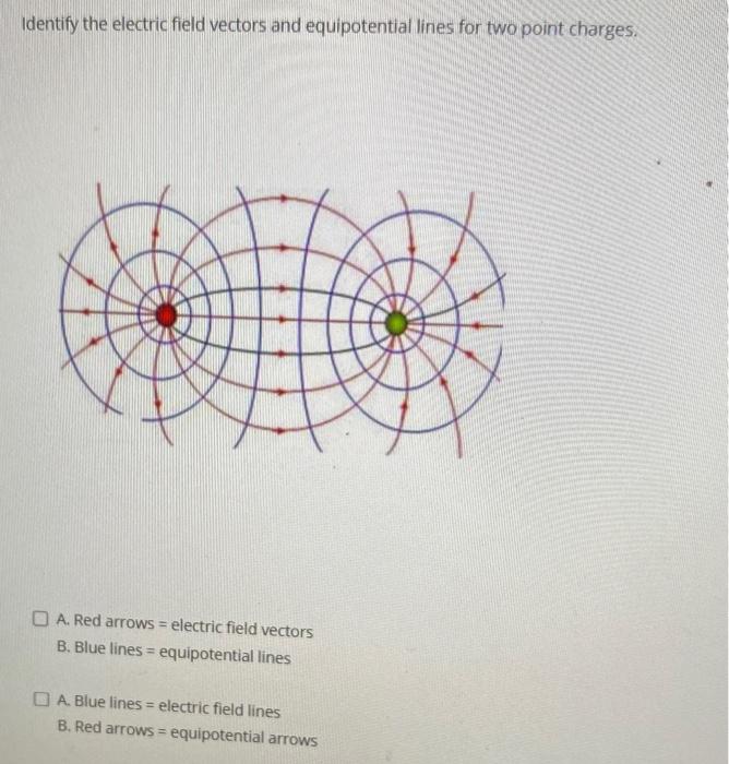 Solved Identify the electric field vectors and equipotential | Chegg.com