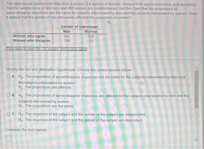 Solved The table below summarizes data from a survey of a | Chegg.com