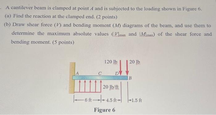 Solved A cantilever beam is clamped at point A and is | Chegg.com