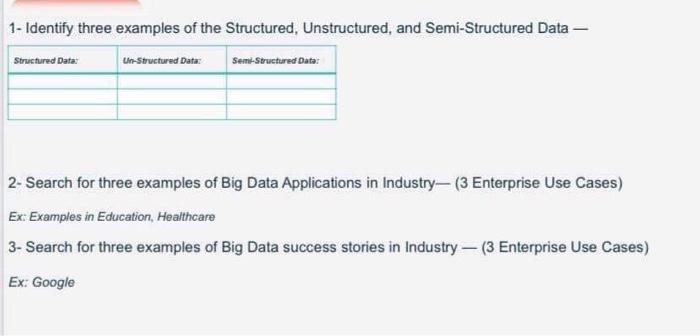 Solved 1- Identify three examples of the Structured, | Chegg.com
