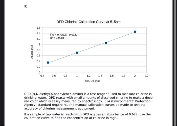 Solved 9) DPD Chlorine Calibration Curve at 515mm 1.6 1.4 | Chegg.com