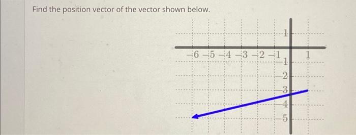 Solved Find the position vector of the vector shown below. 6 | Chegg.com