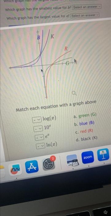 Solved Which graph has the smallest value for b? Which | Chegg.com