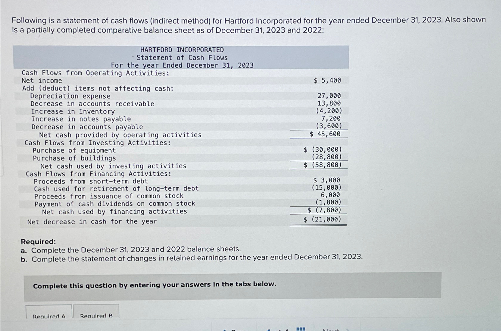 Solved Following is a statement of cash flows (indirect | Chegg.com