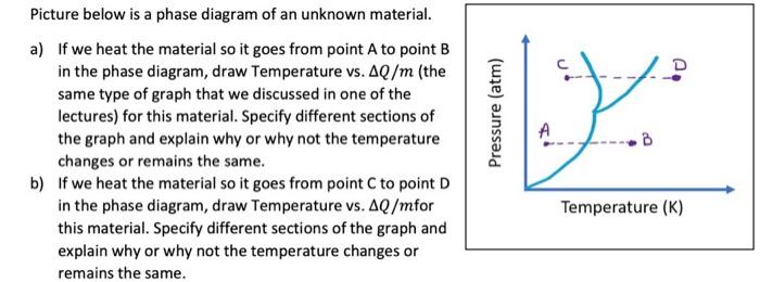 Solved D Picture below is a phase diagram of an unknown | Chegg.com