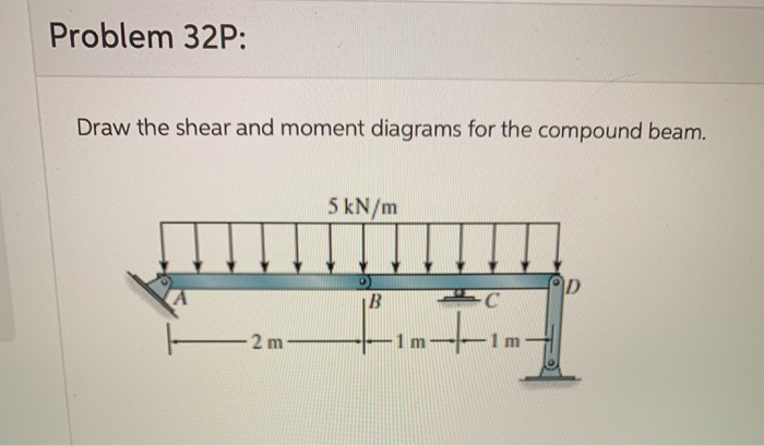 Solved Problem 32P: Draw the shear and moment diagrams for | Chegg.com