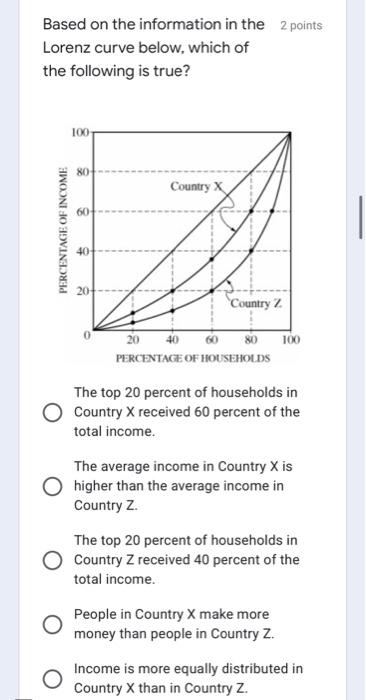Solved 2 points Which of the following is most likely to | Chegg.com