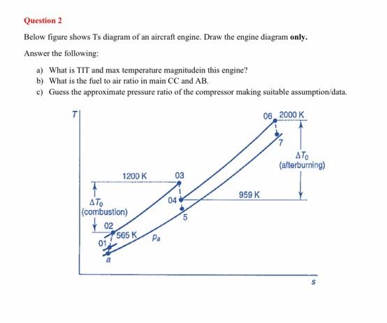 Solved Question 2 Below Figure Shows Ts Diagram Of An | Chegg.com