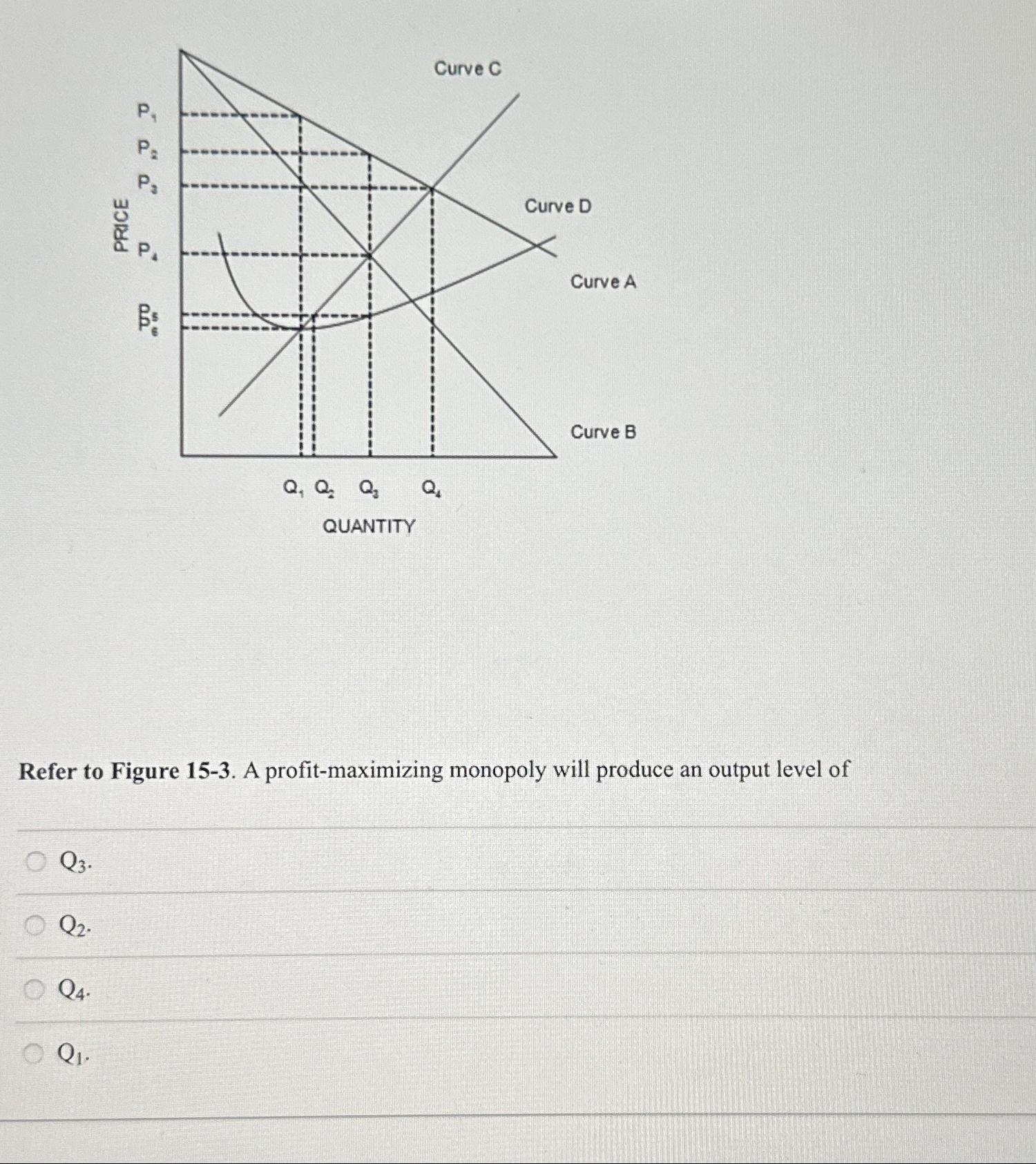 Solved Refer To Figure 15-3. ﻿A Profit-maximizing Monopoly | Chegg.com