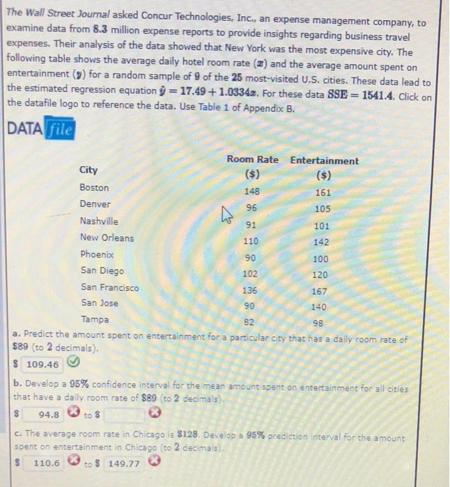Solved The Wall Street Journal asked Concur Technologies,