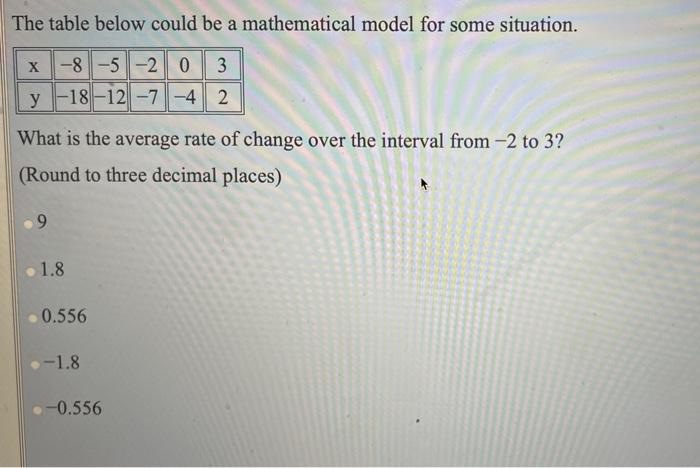 Solved The table below could be a mathematical model for | Chegg.com