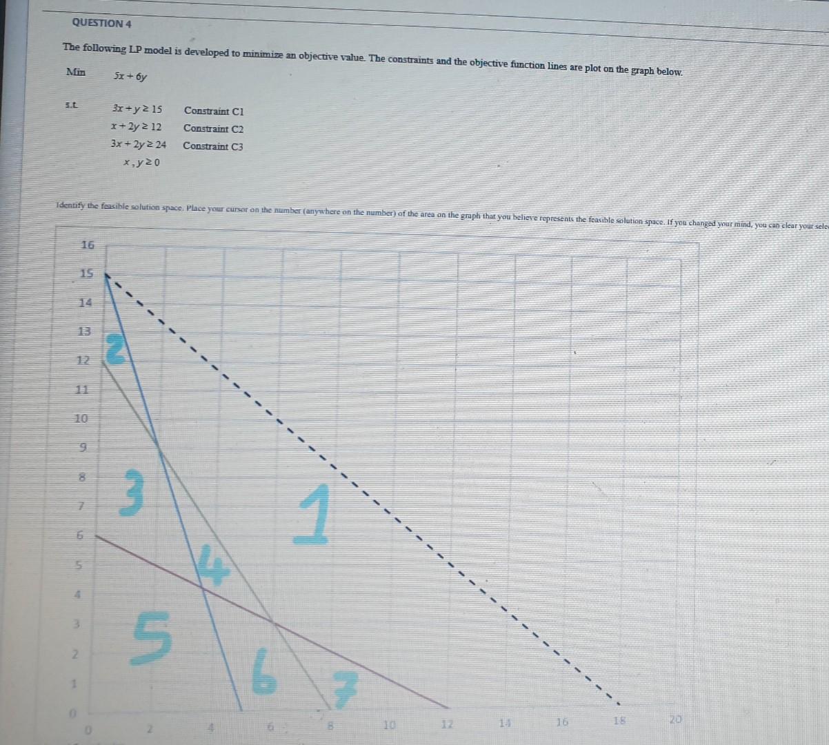 Solved The following LP model is developed to minimize an | Chegg.com