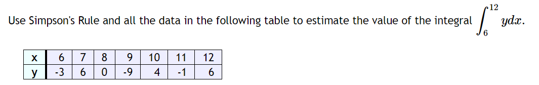 Solved Use Simpson's Rule and all the data in the following | Chegg.com