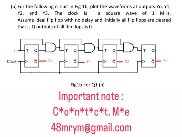 Solved (b) For The Following Circuit In Fig 1 B, Plot The | Chegg.com