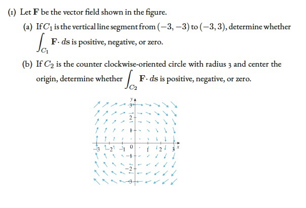 Solved (1) Let F be the vector field shown in the figure. | Chegg.com