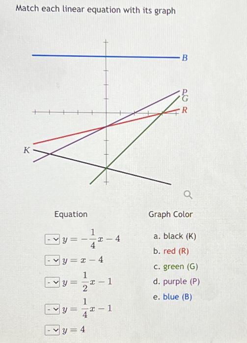 Solved Match each linear equation with its graph Equation | Chegg.com