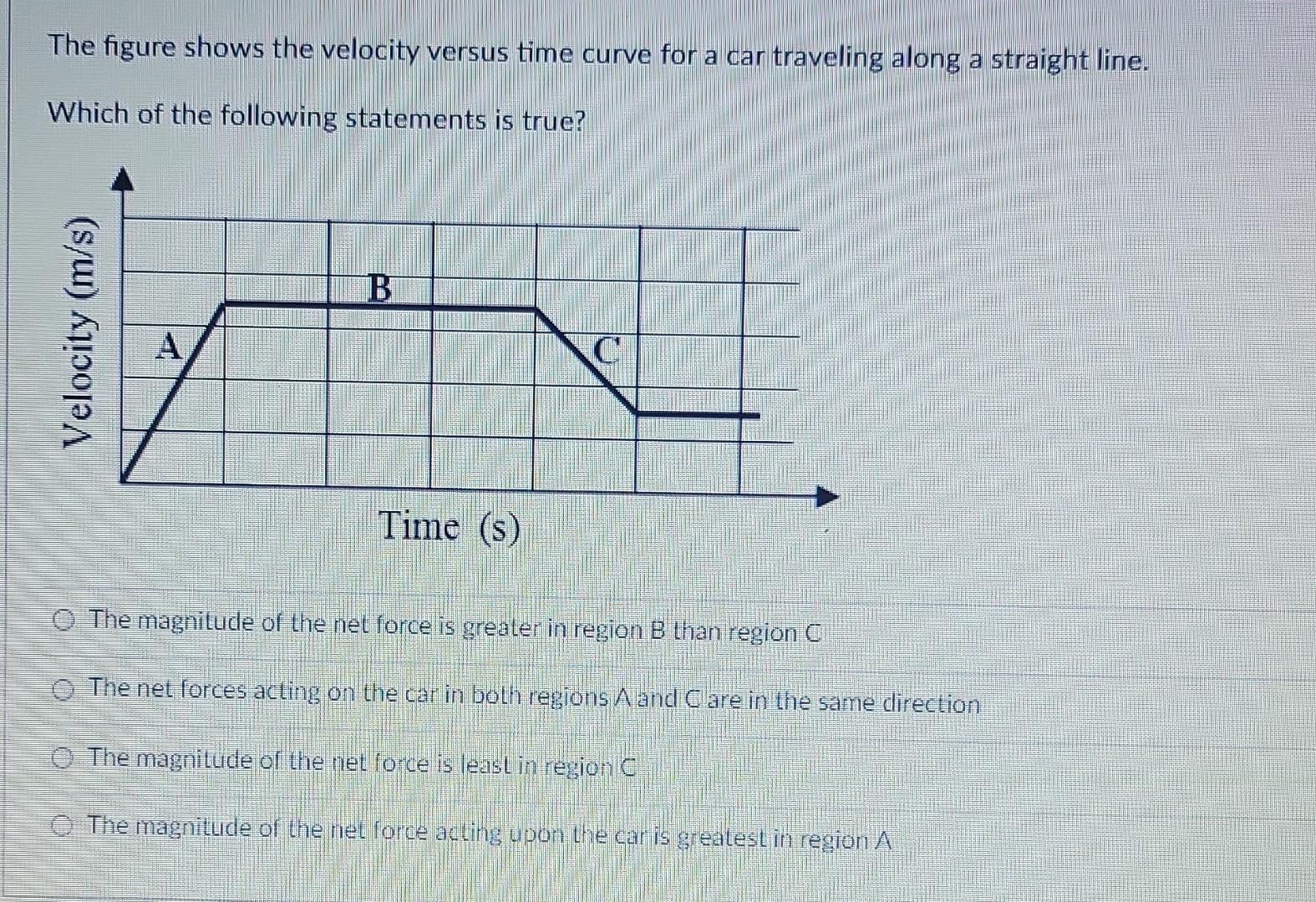 Solved The Figure Shows The Velocity Versus Time Curve For A | Chegg.com