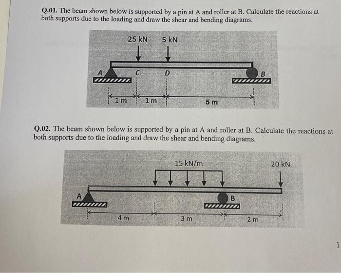 Solved Q.01. The beam shown below is supported by a pin at A | Chegg.com
