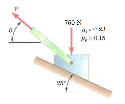 Solved For θ=55 ﻿degrees, determine the range of magnitudes | Chegg.com