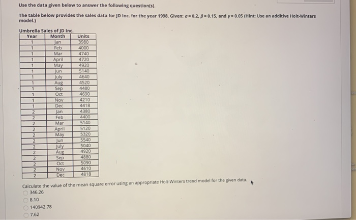 Solved Use The Data Given Below To Answer The Following 5735