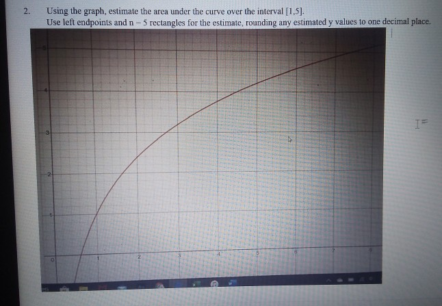 Solved 2. Using the graph, estimate the area under the curve | Chegg.com