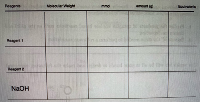 Solved please fill in the table and explain the logic, show | Chegg.com